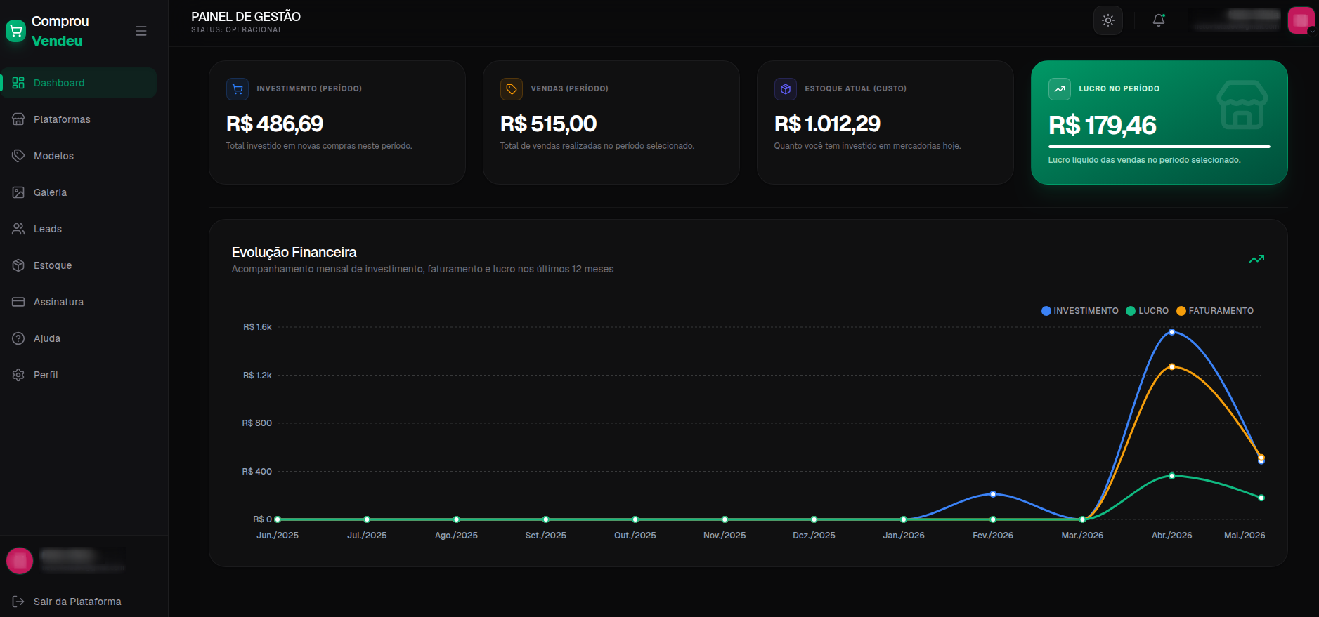 Comprou Vendeu Dashboard